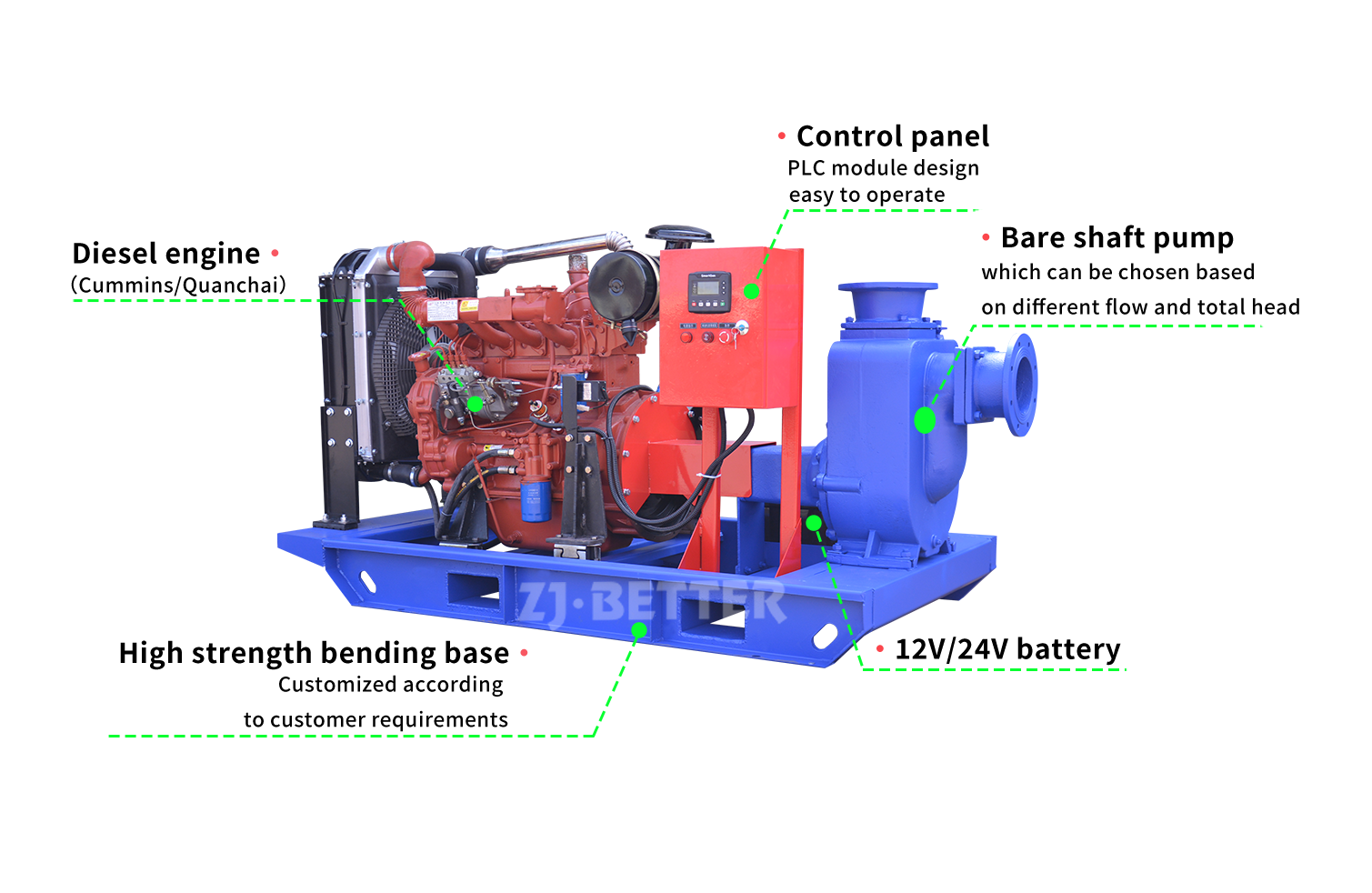 Diesel Self Priming Fire Pump
